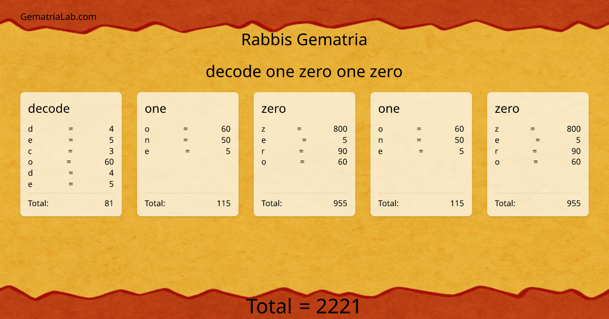 decode one zero one zero in rabbis Gematria